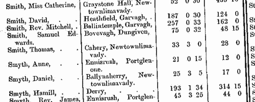 Freeholders in county Londonderry (1873-1875)
