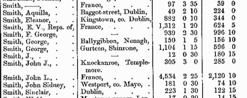Freeholders in county Tipperary (1873-1875)