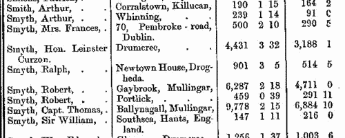 Freeholders in county Westmeath (1873-1875)