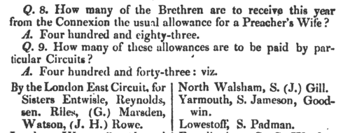 Wesleyan Methodist preachers' wives (1816-1817)