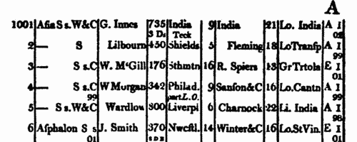 Members of the Society for the Registry of Shipping (1804)