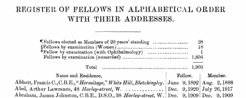 Specialists in tropical medicine and hygiene (1928)