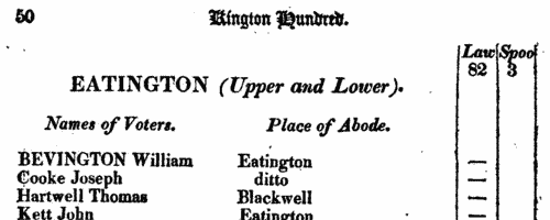 Freeholders of land in Aston Cantlow in Warwickshire
 (1820)