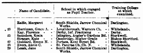 Trainee Schoolmasters in England and Wales (1877)