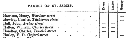 Voters in the Parish of St Paul, Covent Garden
 (1837)