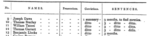 Poachers committed to prison in Carmarthenshire 
 (1833-1836)