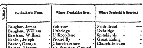 Occupiers of freeholds in Middlesex (1802)