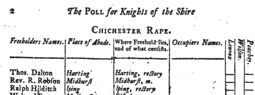 Occupiers of freeholds in Hastings rape, Sussex
 (1774)