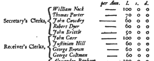 Officials of Charterhouse
 (1741)