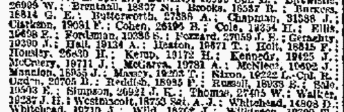Died of Wounds in the Great War: Leicestershire Regiment
 (1916)