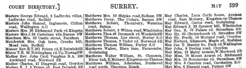 Residents of Surrey (1895)