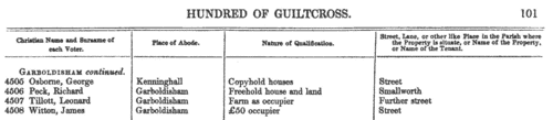 Tenants and occupiers in Gaywood
 (1840)
