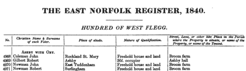 Electors of Pulham St Mary the Virgin
 (1840)