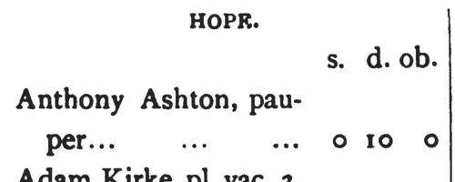 Hope Easter Roll: Aston
 (1658)