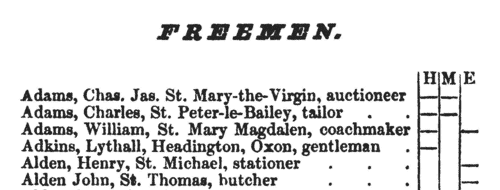 Non-Freemen Voters in Oxford: St Martin
 (1837)