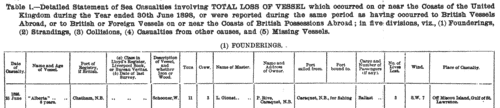 Owners of Merchantmen Missing at Sea (1897-1898)