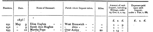 Staffordshire Inquests
 (1838)