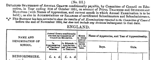 Pupil Teachers in County Durham: Boys
 (1851)