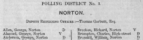 Stockton-on-Tees Voters: Thornaby Polling District (1868)