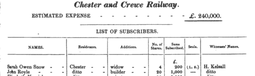 Chester & Crewe Railway Shareholders
 (1837)