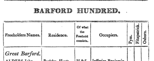 Bedfordshire Freeholders and Occupiers: Battlesden
 (1807)