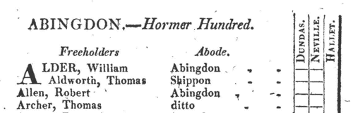 Berkshire Freeholders: Aston Upthorpe
 (1812)