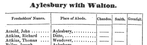 Buckinghamshire Freeholders: Aston Abbots
 (1831)