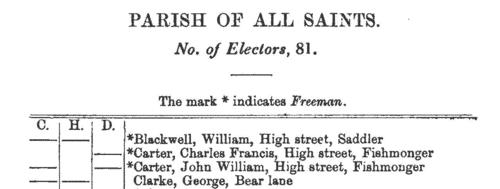 Oxford Voters: St Clement (1868)