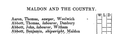 Maldon Poll: Voters Resident in Maldon and the country (1826)