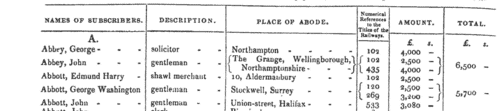 Railway Subscription Contracts (1846)