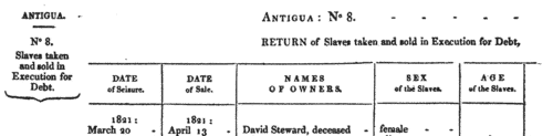 Antigua Slave Owners
 (1822)