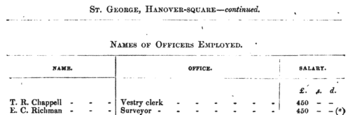 London Vestry and District Board Employees: St Olave, Southwark
 (1857)