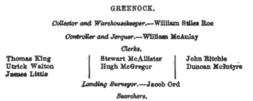 Customs Officers at Lerwick
 (1853)