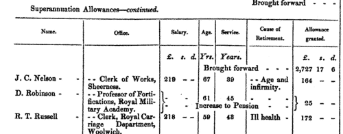 New Superannuation Allowances: Customs Officers: Wisbech
 (1847)