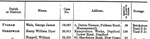 Petroleum Licences: Shoreditch
 (1875)