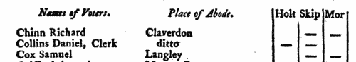 Warwickshire Voters: Pinley
 (1774)
