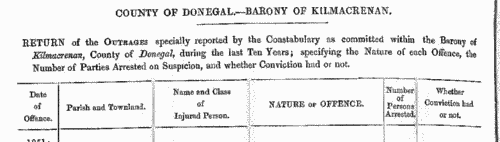 Victims of Outrages: Kilmacrenan barony, county Donegal
 (1855)